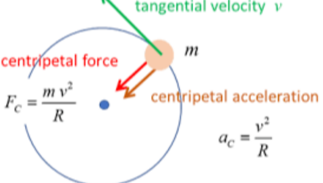 The Most Crucial Concept in the Physics of Mace Swinging